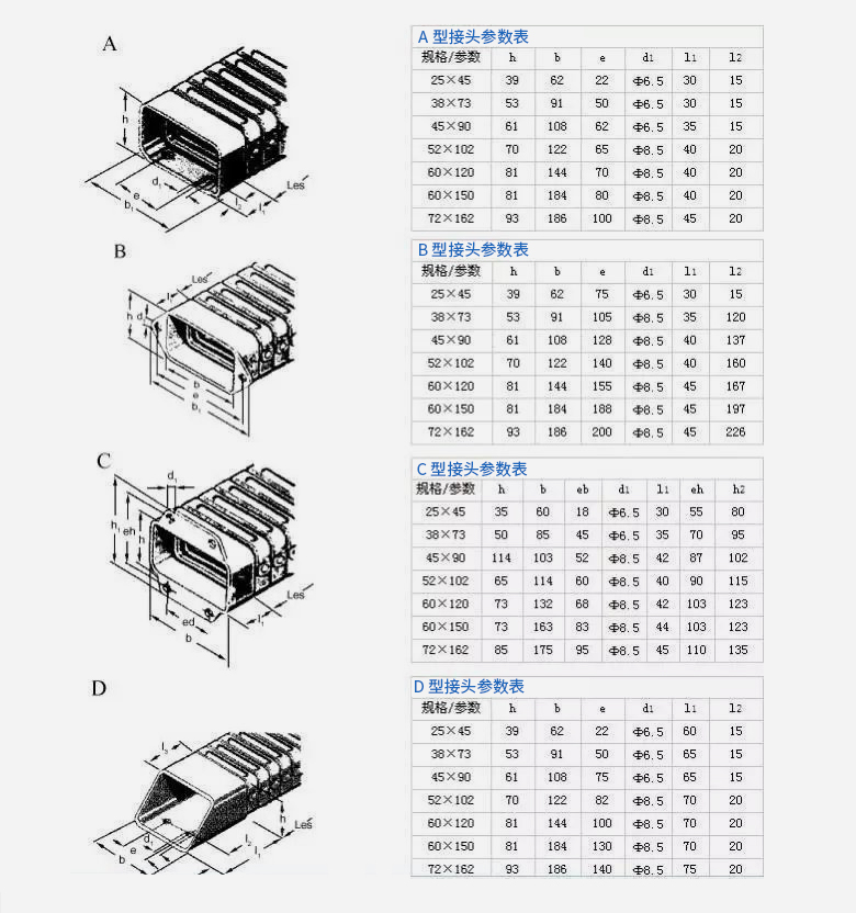 产品参数